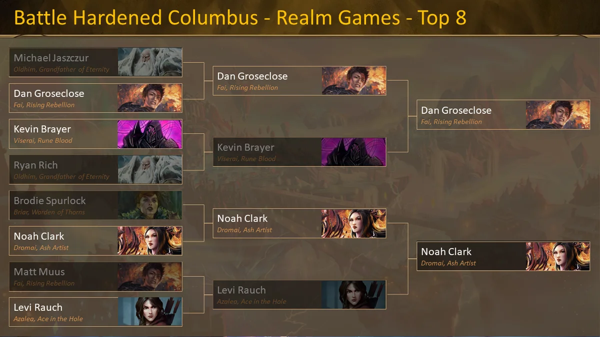 BH Columbus Realm Games Top 8 Bracket.png