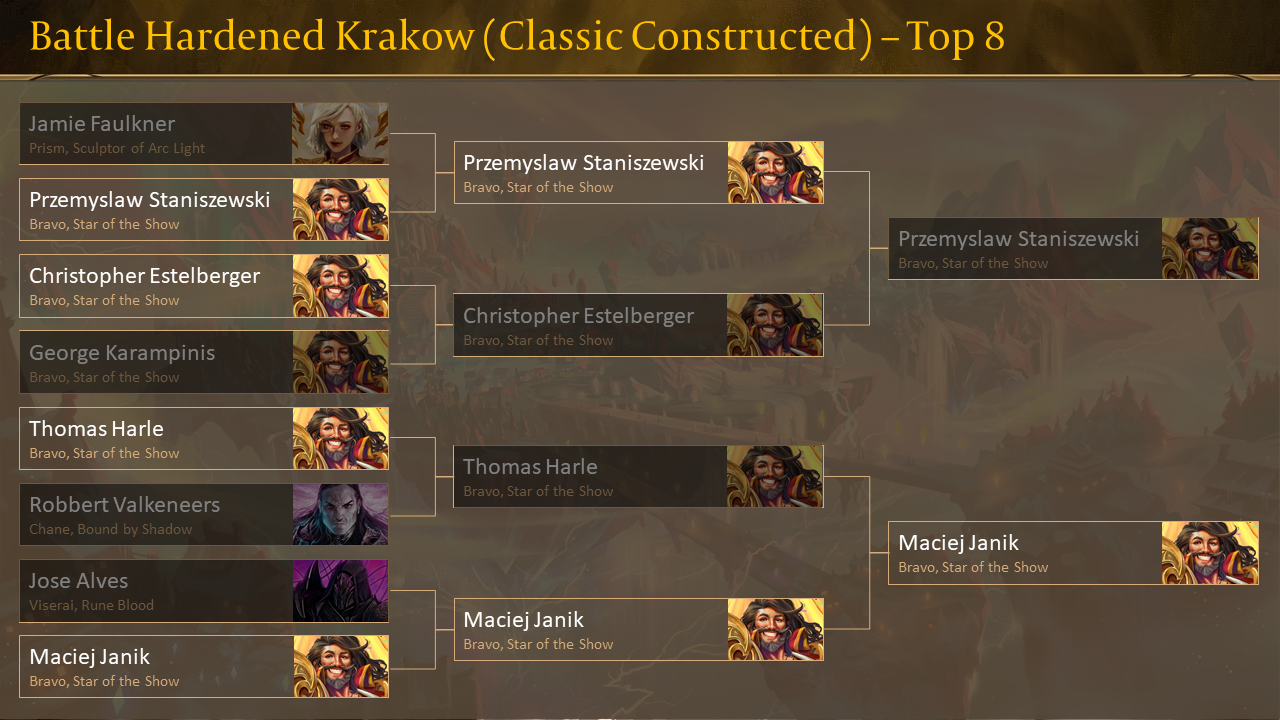 BH Krakow Top 8