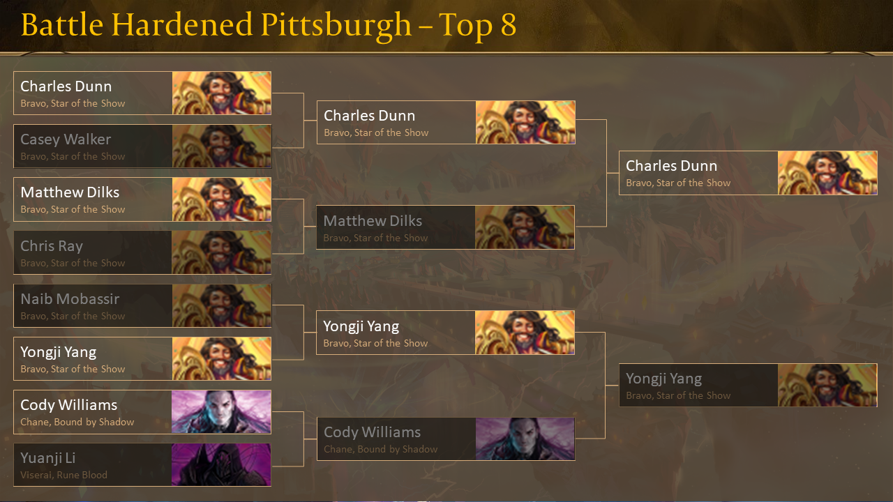 BH Pittsburgh Top 8.png