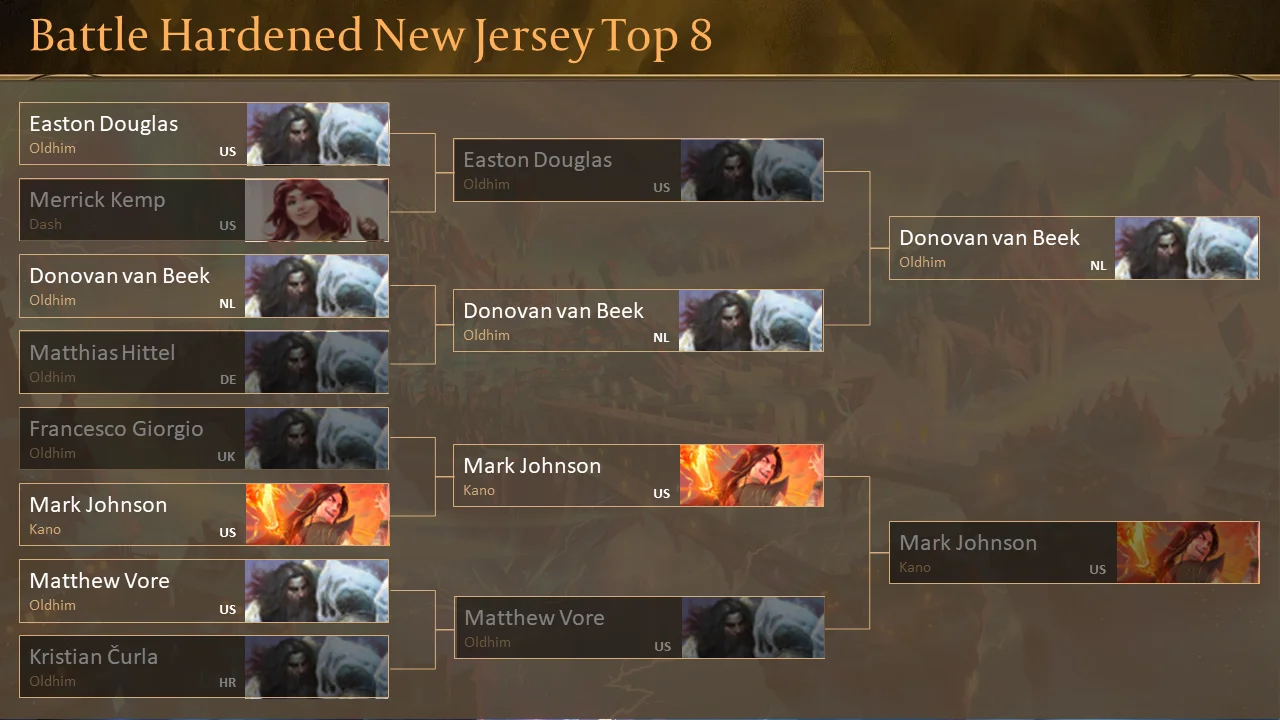 Battle Hardened New Jersey Top 8