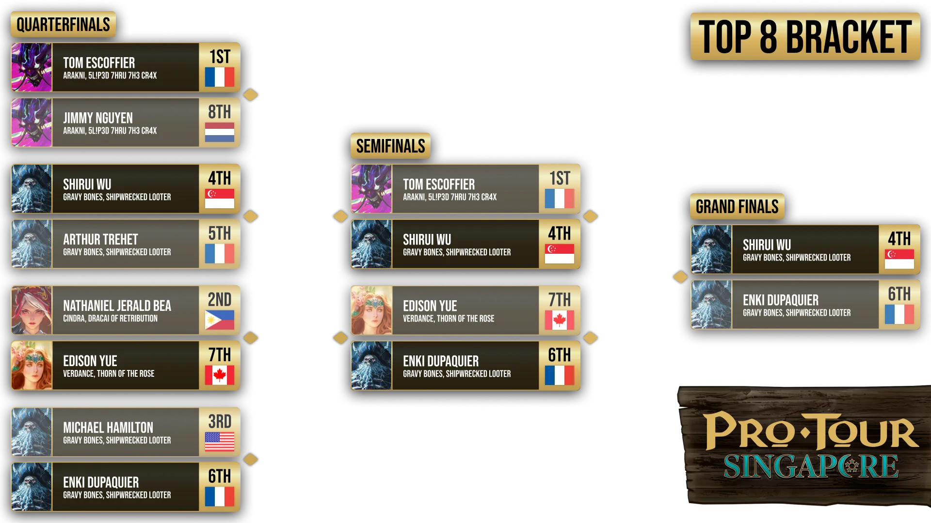 Pro Tour: Singapore Live Blog