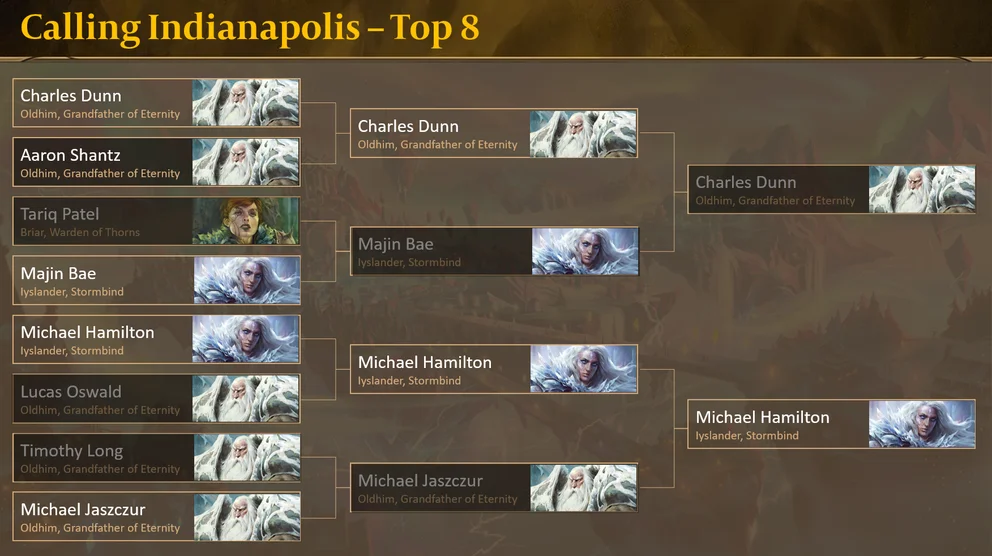 Calling Indy Top 8