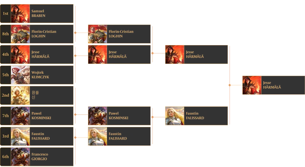 Battle Hardened Warsaw Bracket