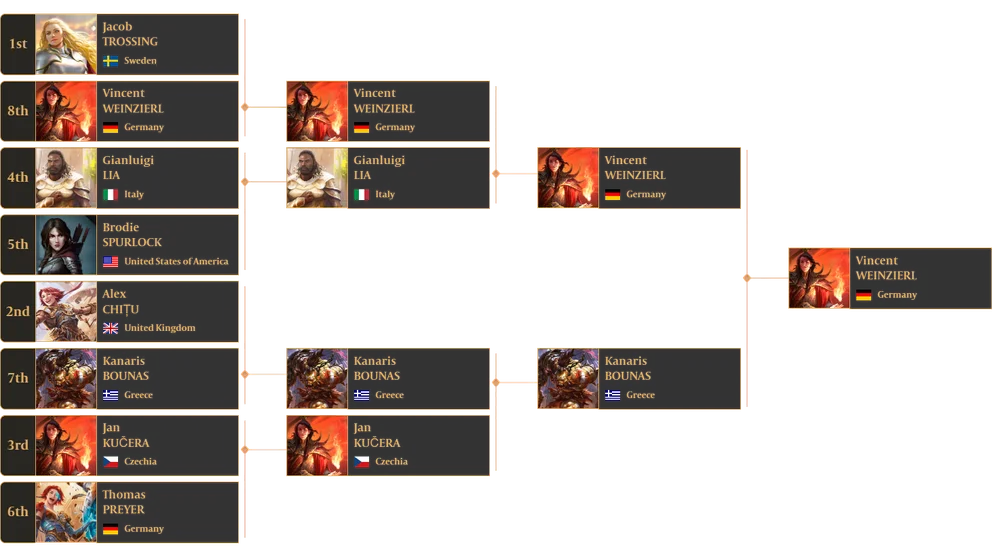 Calling Warsaw Top 8 Bracket