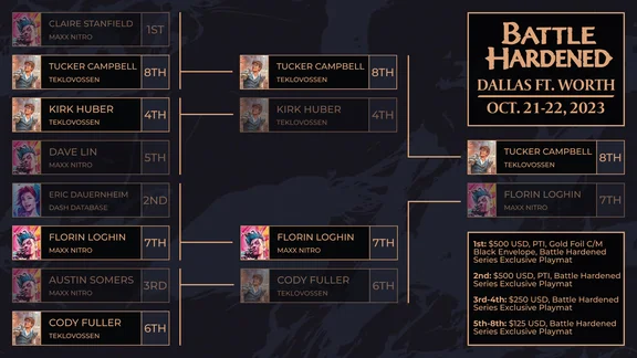 DFW BH Top 8 Bracket Complete