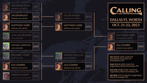 DFW Calling Top 8 Bracket Complete