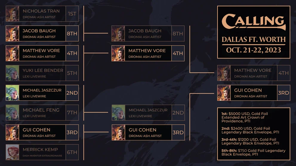 DFW Calling Top 8 Bracket Complete