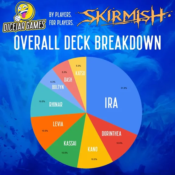 Dice Jar Skirmish Hero Breakdown