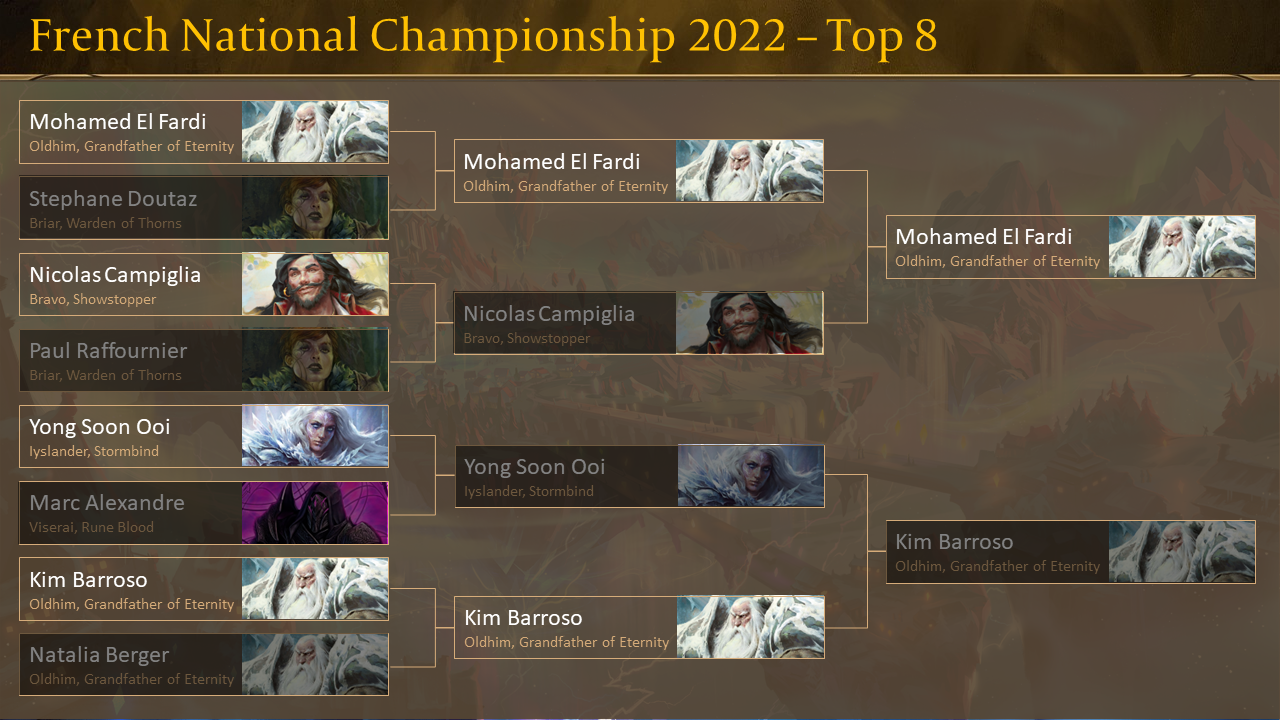 Top 8 Breakdown French Nationals 2022