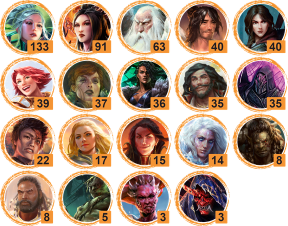 The Calling Antwerp Hero Breakdown