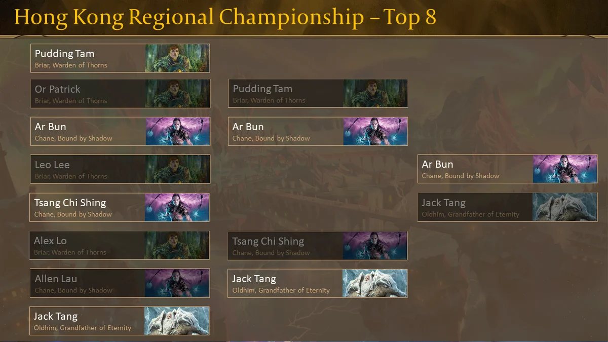Hong Kong Regional Championship Top 8.png