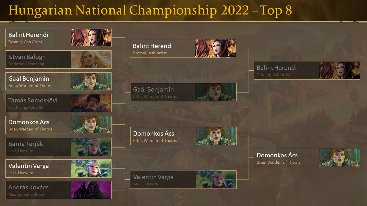 Top 8 Breakdown Hungarian Nationals 2022