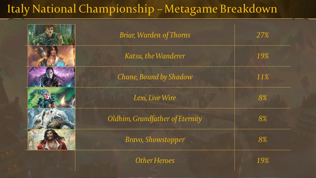 Italian National Champs Hero Breakdown (CC).png