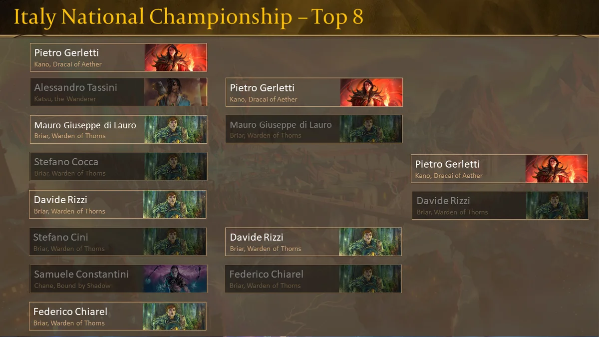 Italian National Champs Top 8.png