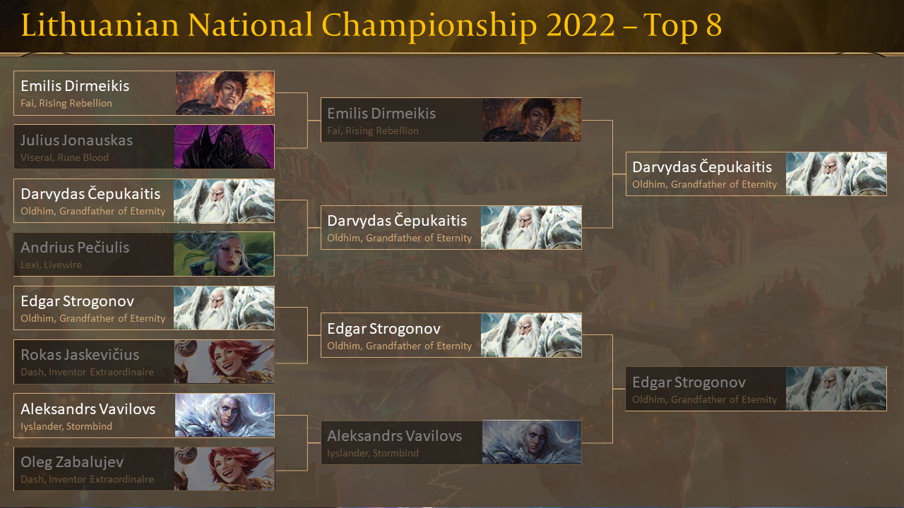 Top 8 Breakdown Lithuanian Nationals 2022