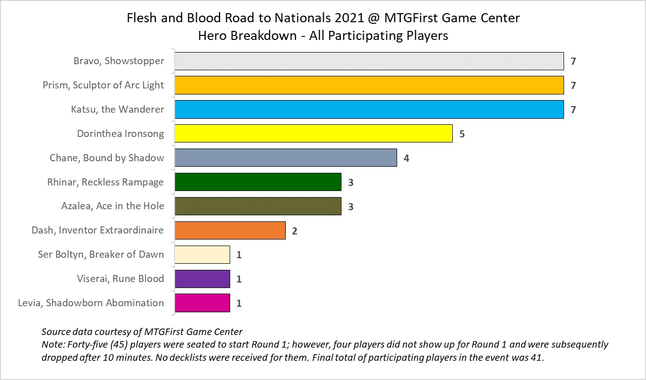 Graph courtesy of MTGFirst Game Center