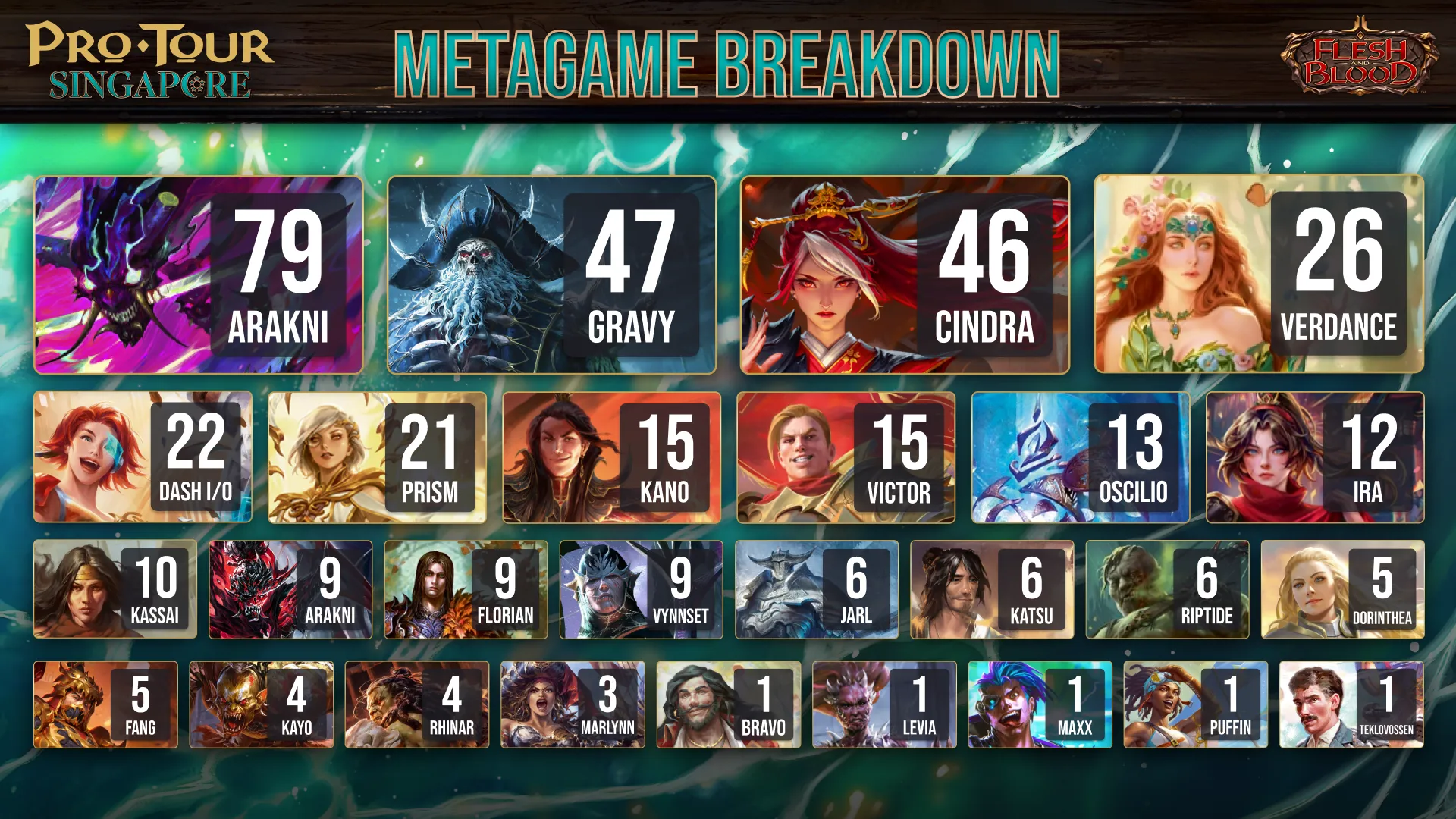 Meta_Day1