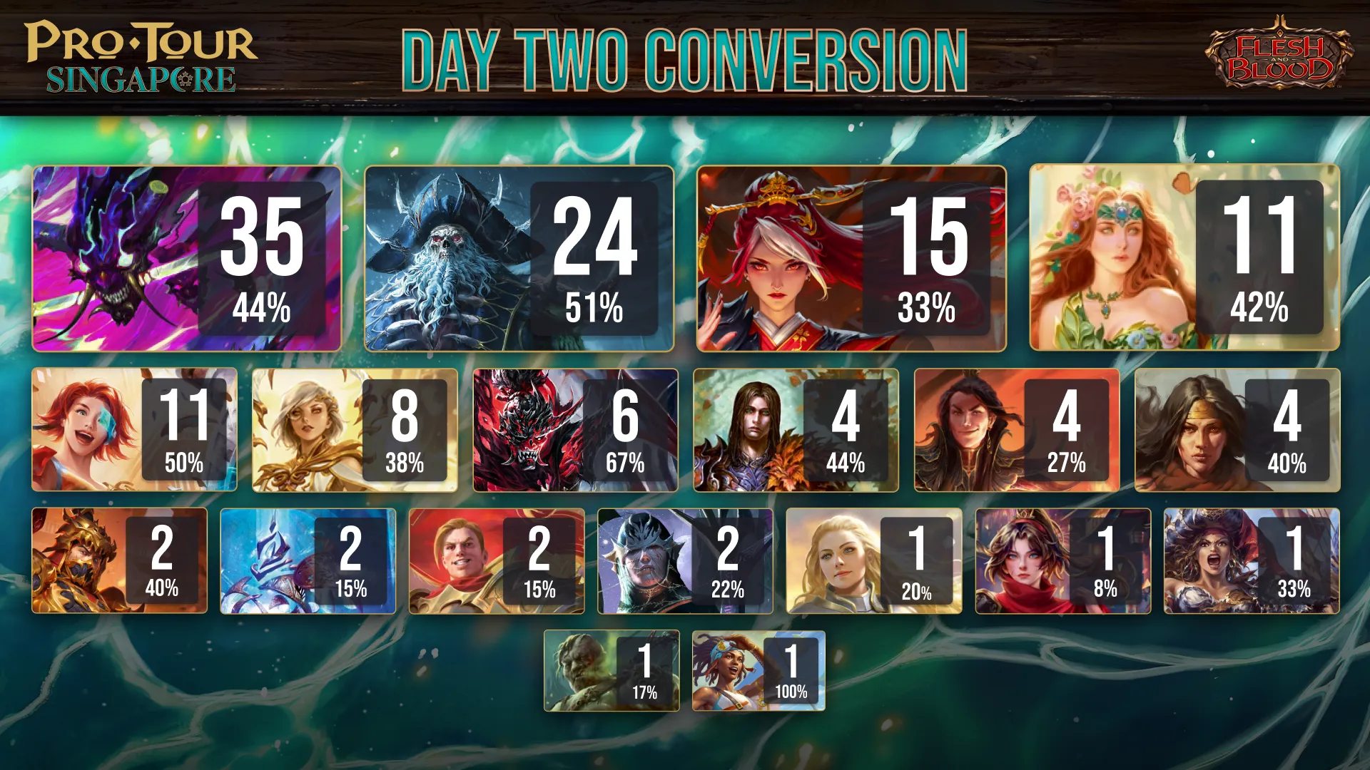 Meta_Day2