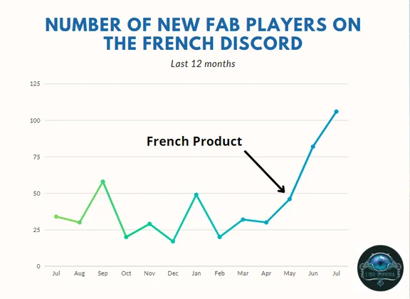 New French Players Discord.png