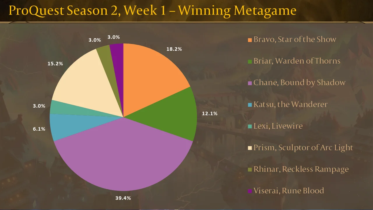 PQS2 Week 1 Winning Metagame