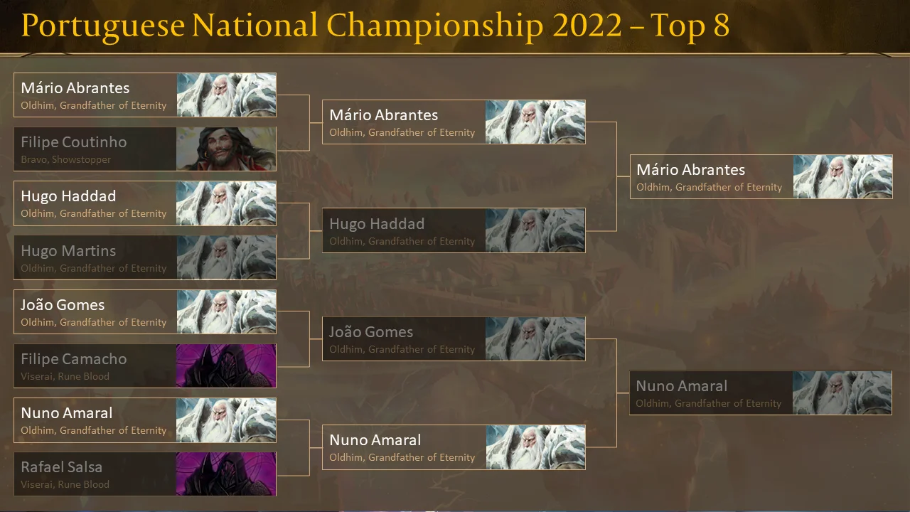 Portugese Nationals 2022 Top 8 Breakdown.png