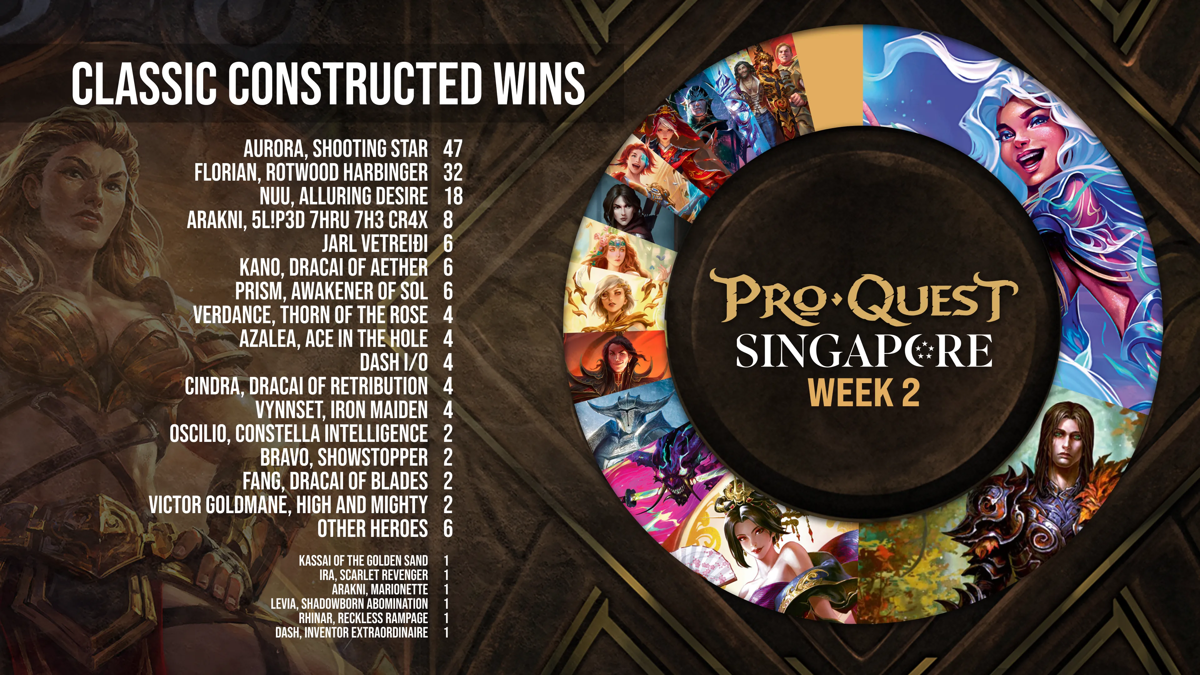 Proquest Week 2