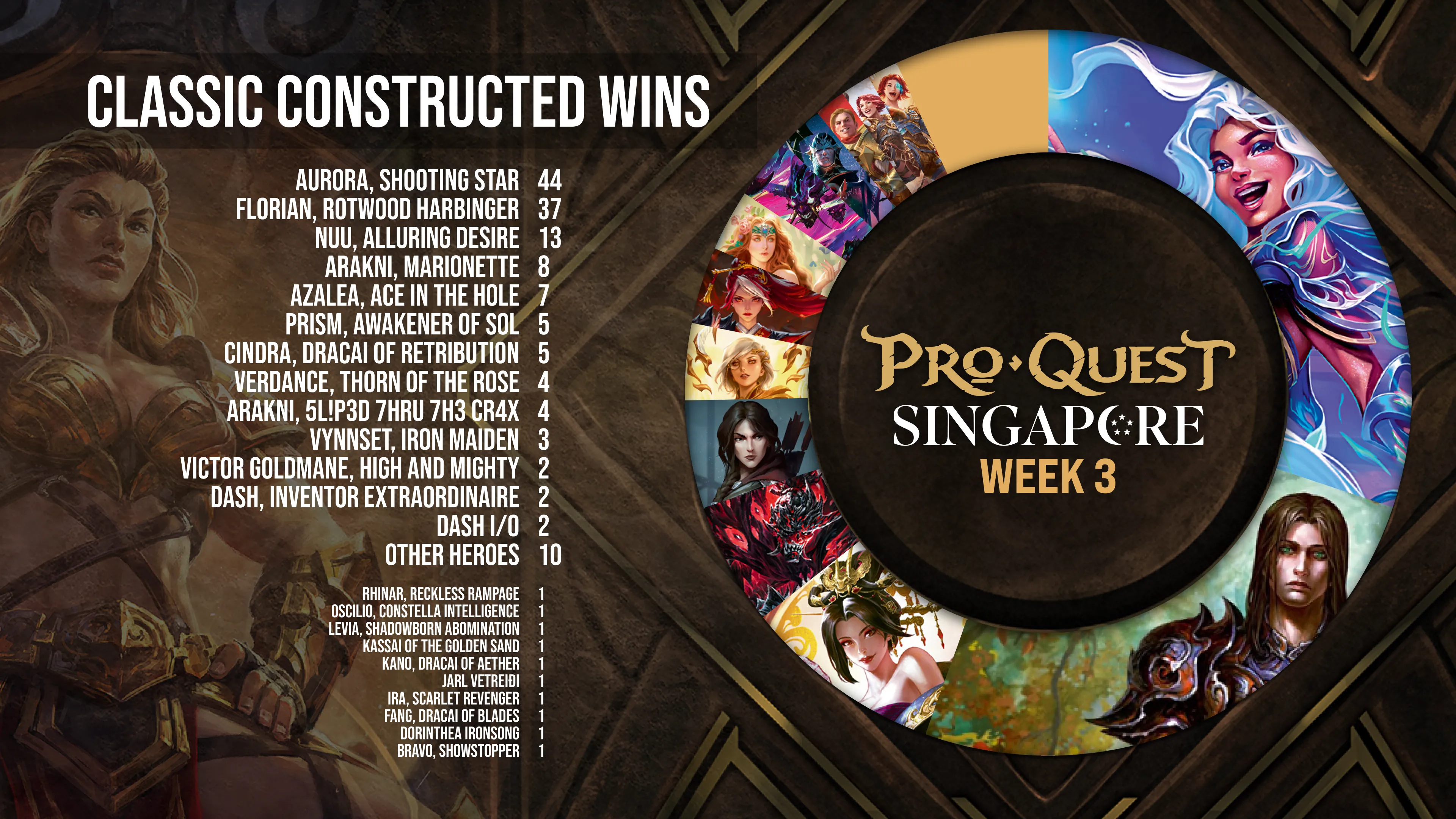 Proquest Week 3
