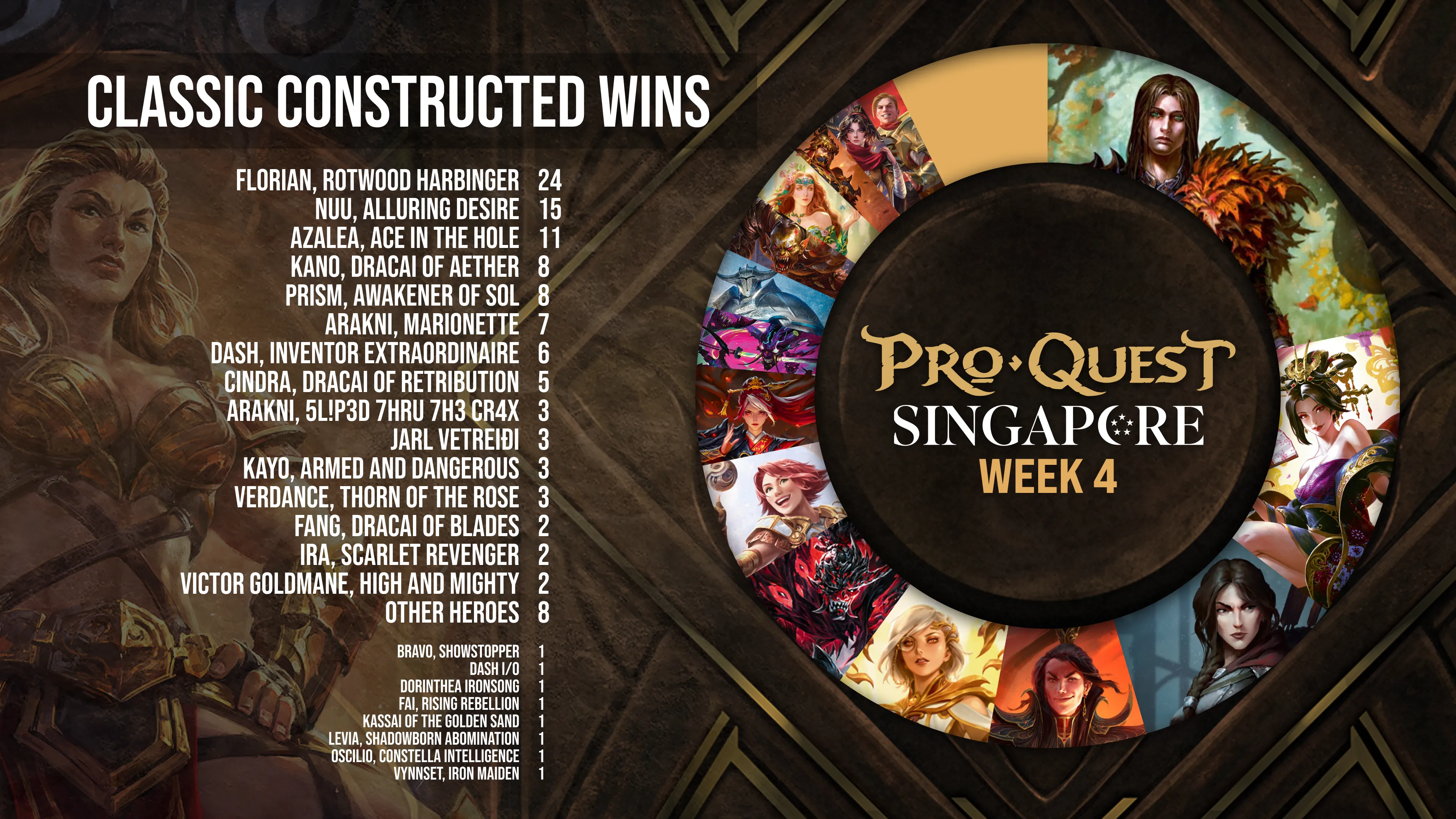 Proquest Week 4