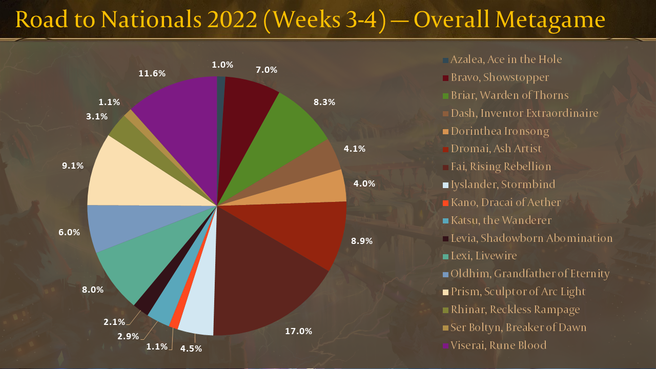 Metagame - Full Potential