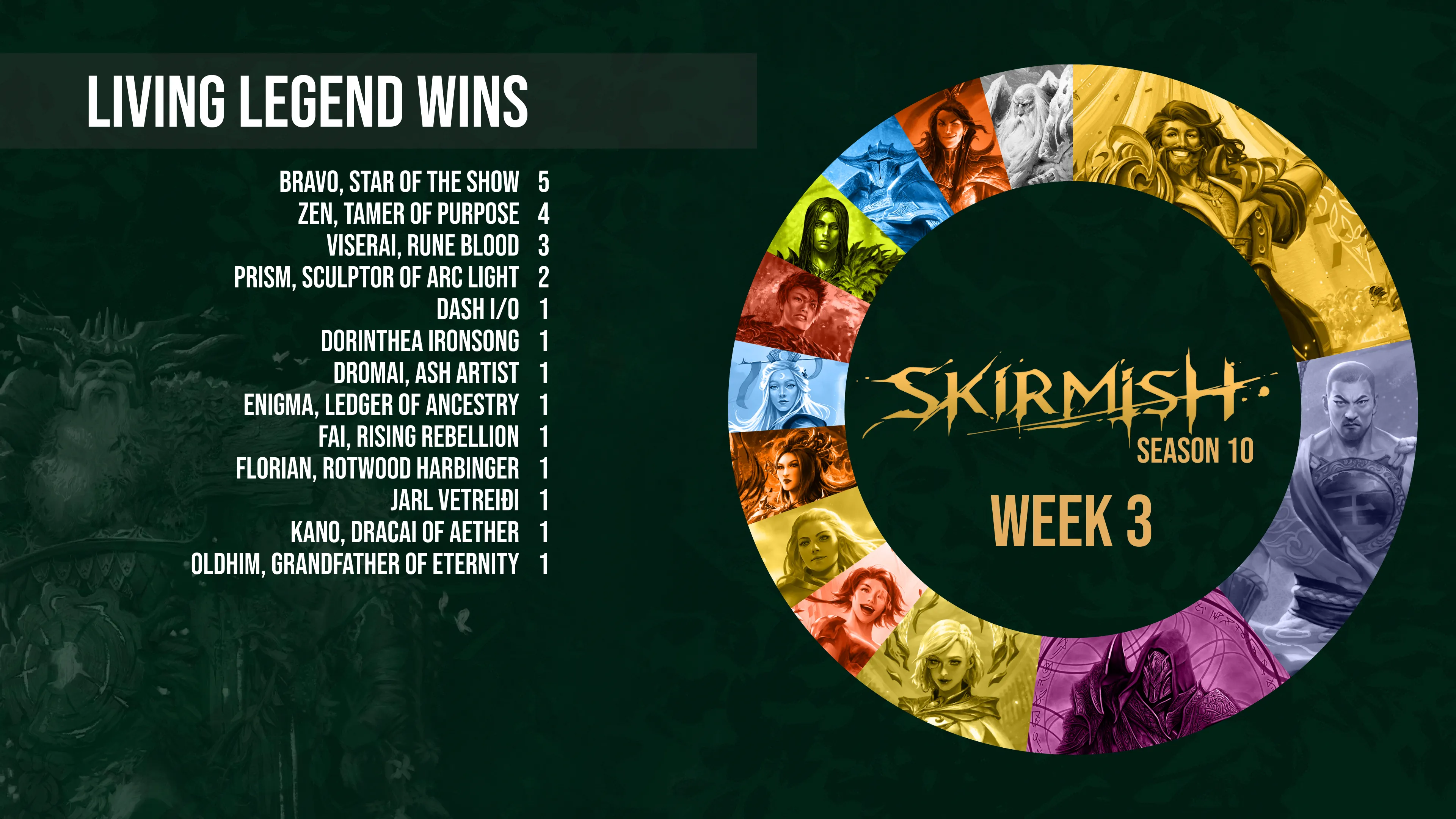 SKIRMISH S10 LL Week 3