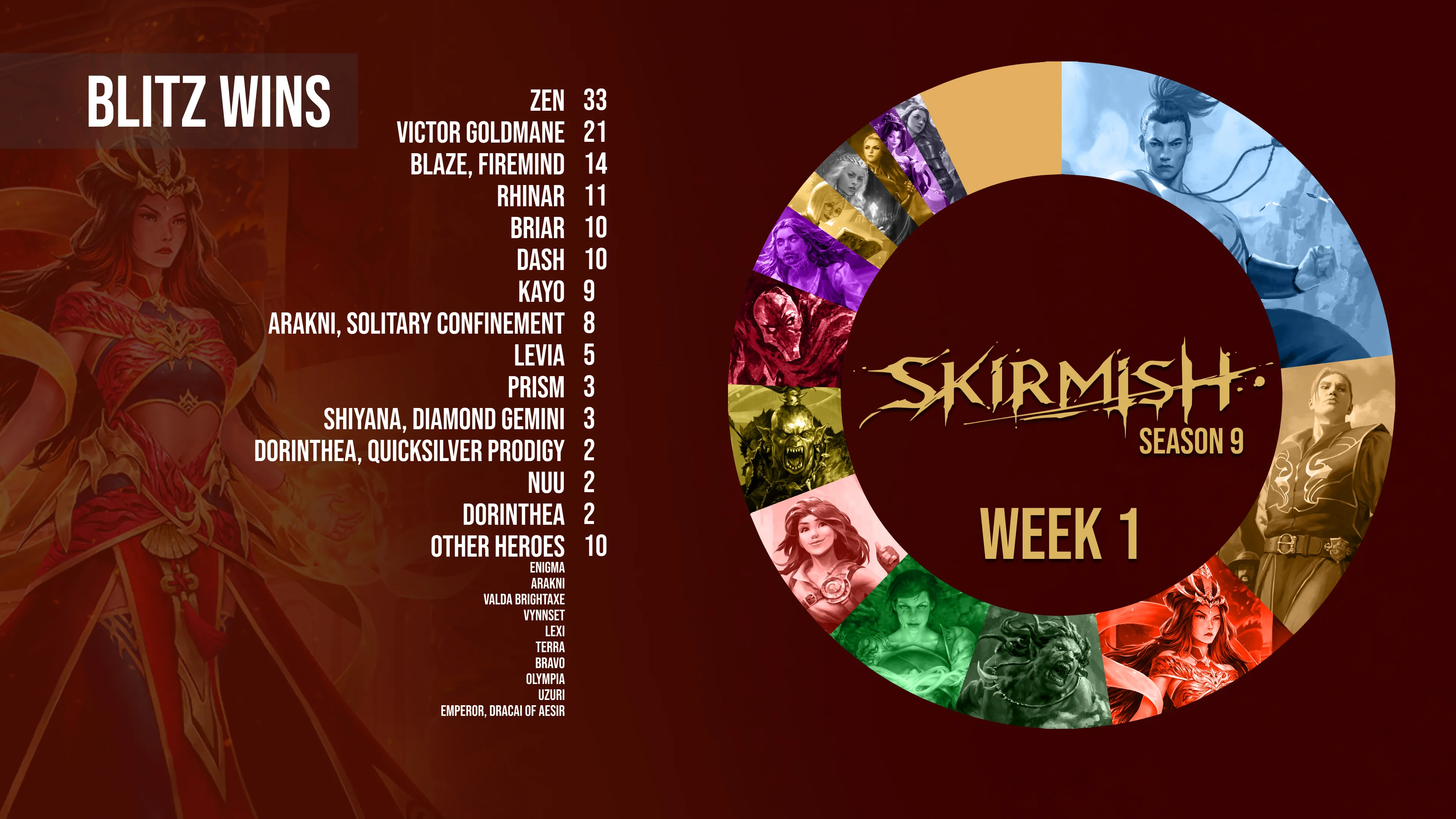 SKIRMISH S9 BLITZ WEEK 1