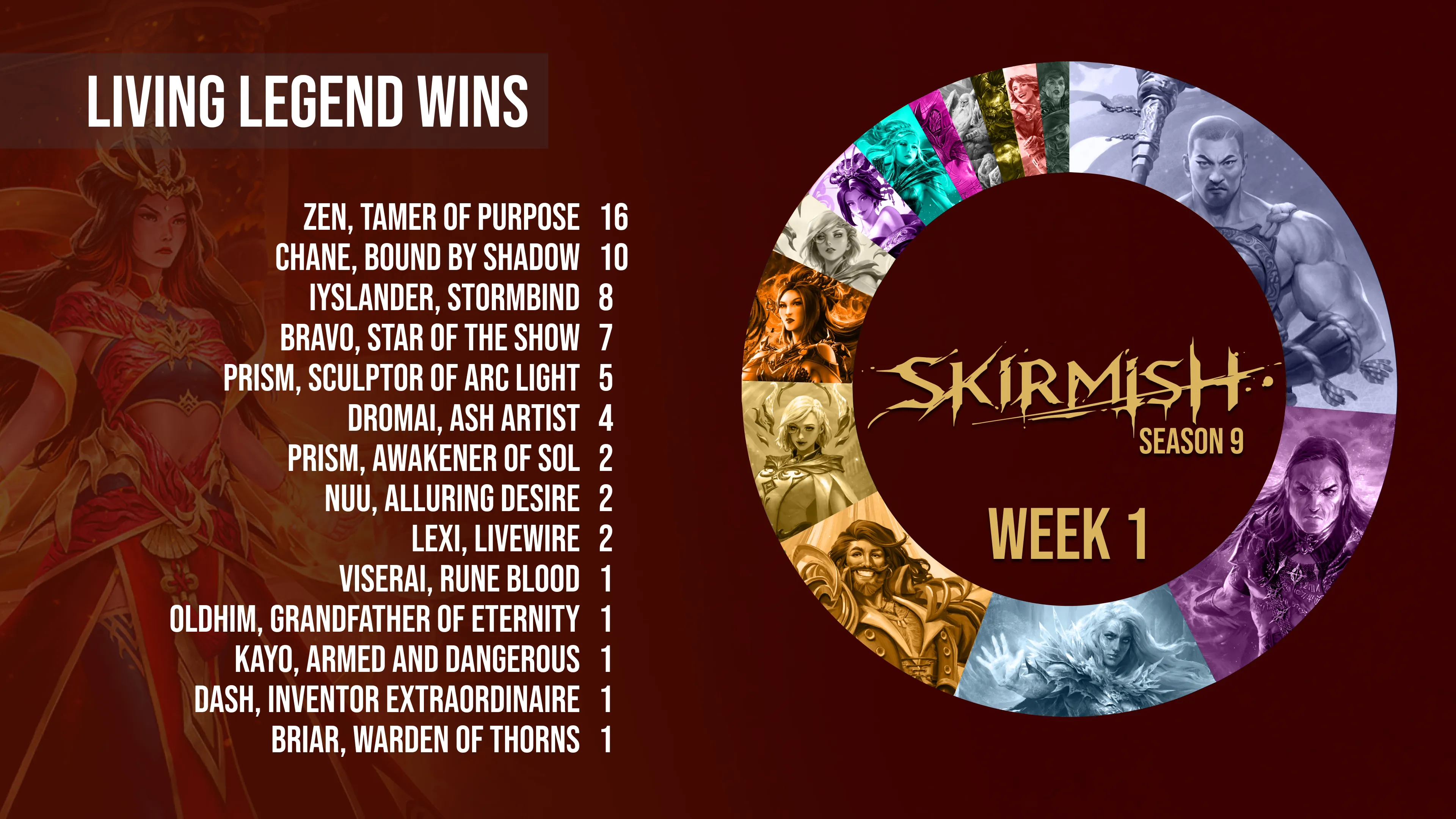 SKIRMISH S9 LL WEEK 1