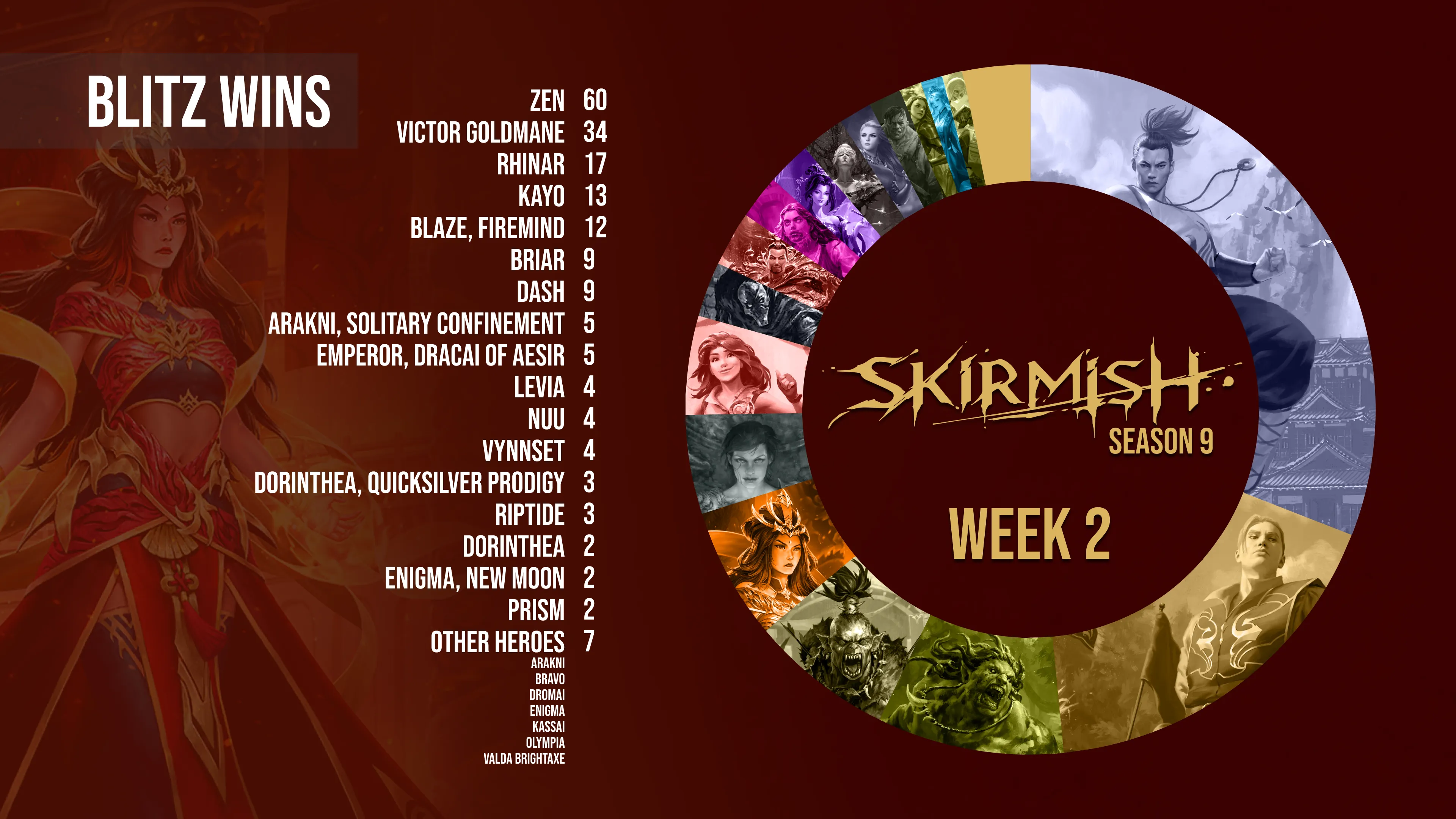 SKIRMISH S9 W2 BLITZ