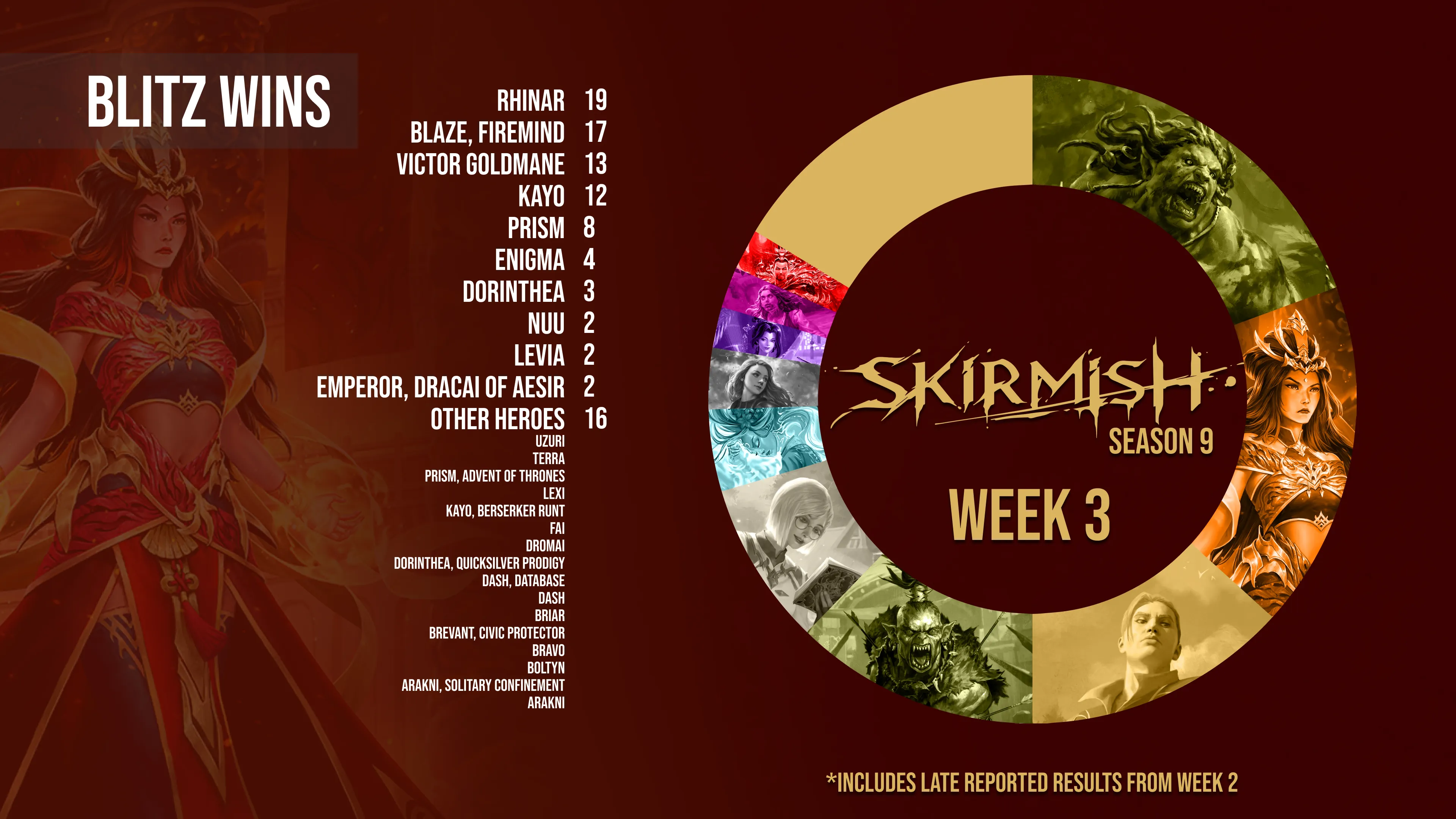 SKIRMISH S9 W3 BLITZ