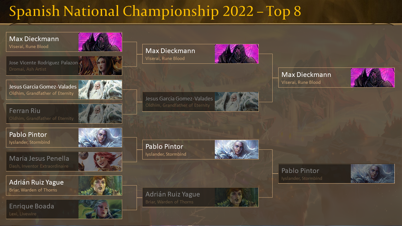 Spanish Nationals 2022 Top 8 Breakdown