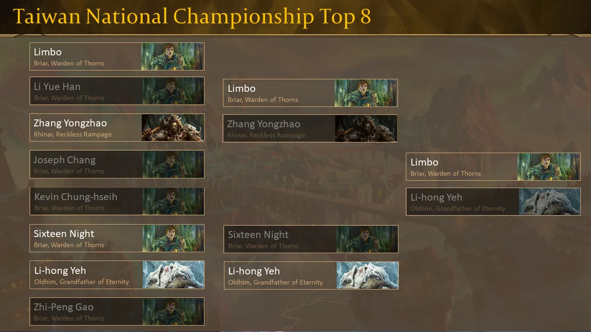 Taiwan Nationals Top 8