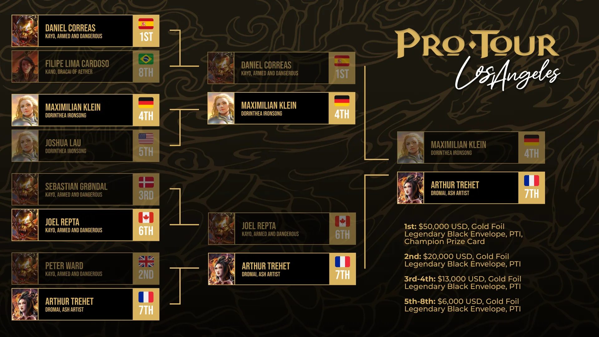 ProTour - Top 8 - The End