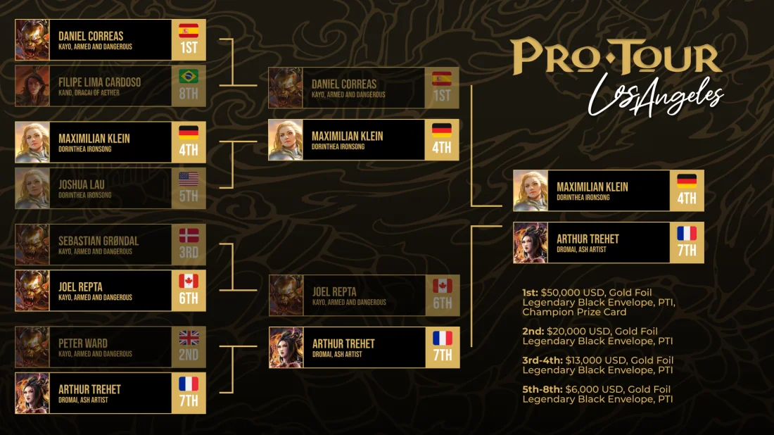 ProTour - Top 8 - Semi-Finals