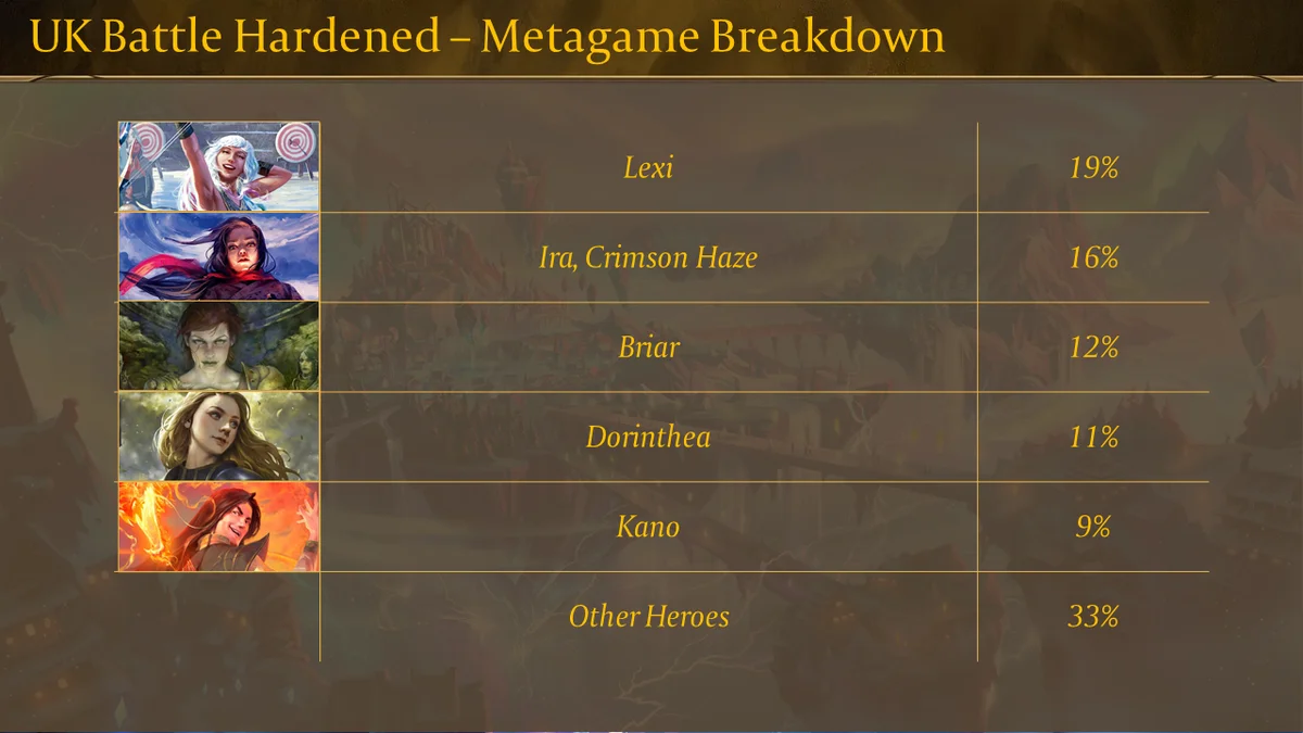 UKBattleHardenedHeroBreakdown