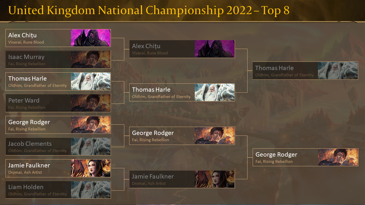 UK Nationals 2022 Top 8 Breakdown