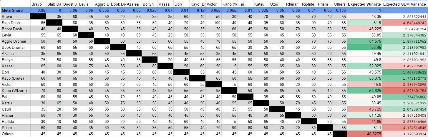 ascent spreadsheet