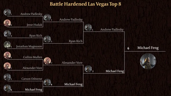 Battle Hardened Las Vegas 2023 Top 8 Bracket