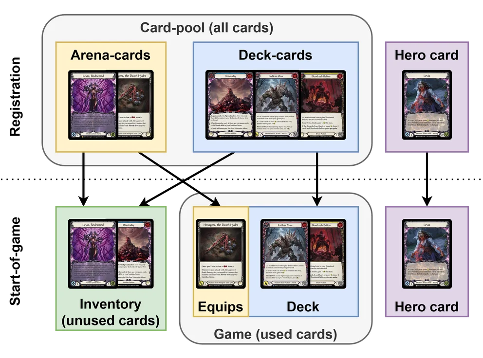 card-pool_vs_inventory_diagram