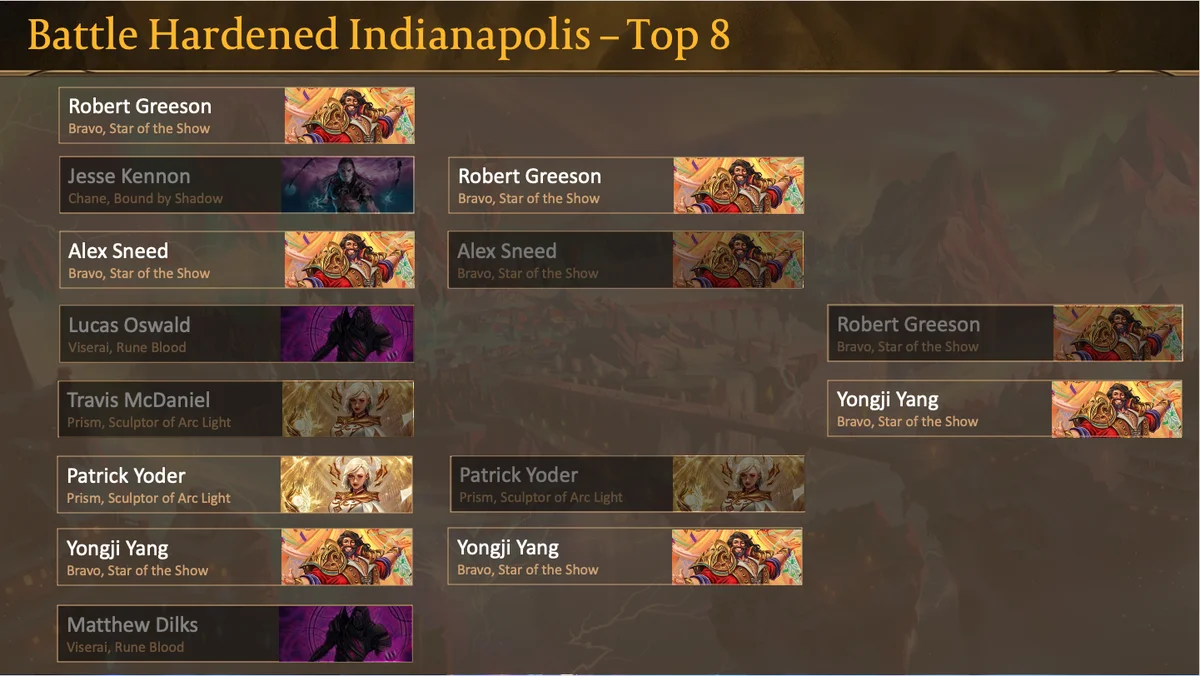 BH Indy top 8.png