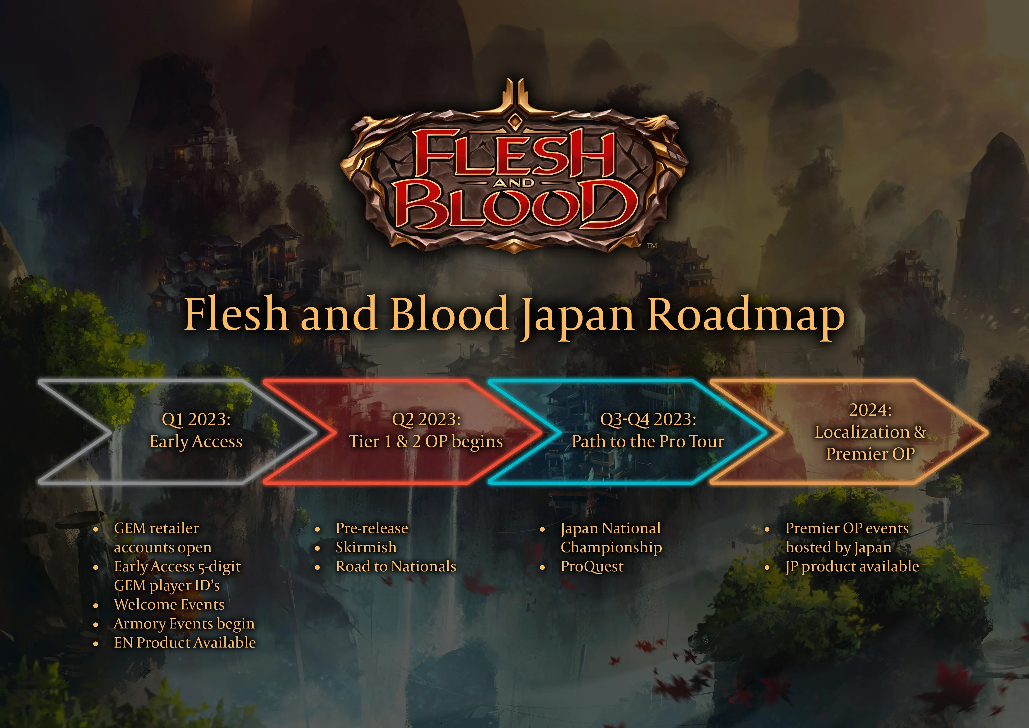 Flesh and Blood 日本上陸 ロードマップ