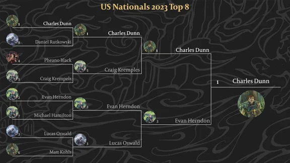 US Nationals 2023 Top 8 Bracket