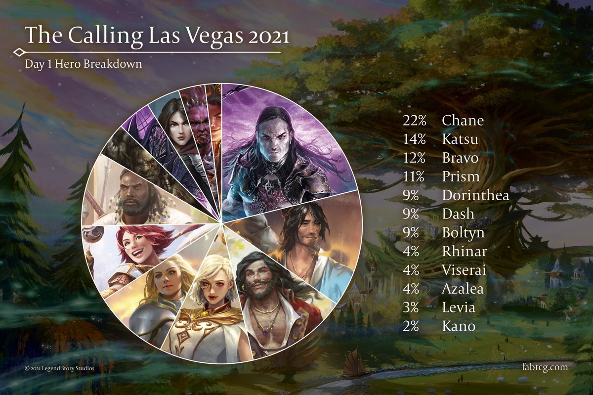 pie_chart_calling_las_vegas.jpg