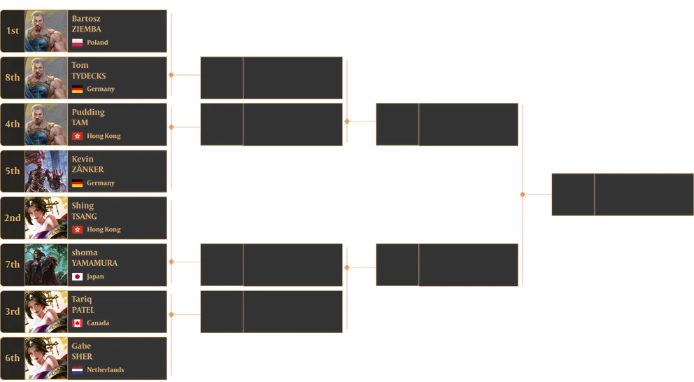 Nullrune 装備4種セット Pro Tour Amsterdam プロツアー：アムステルダム ライブブログ (翻訳)